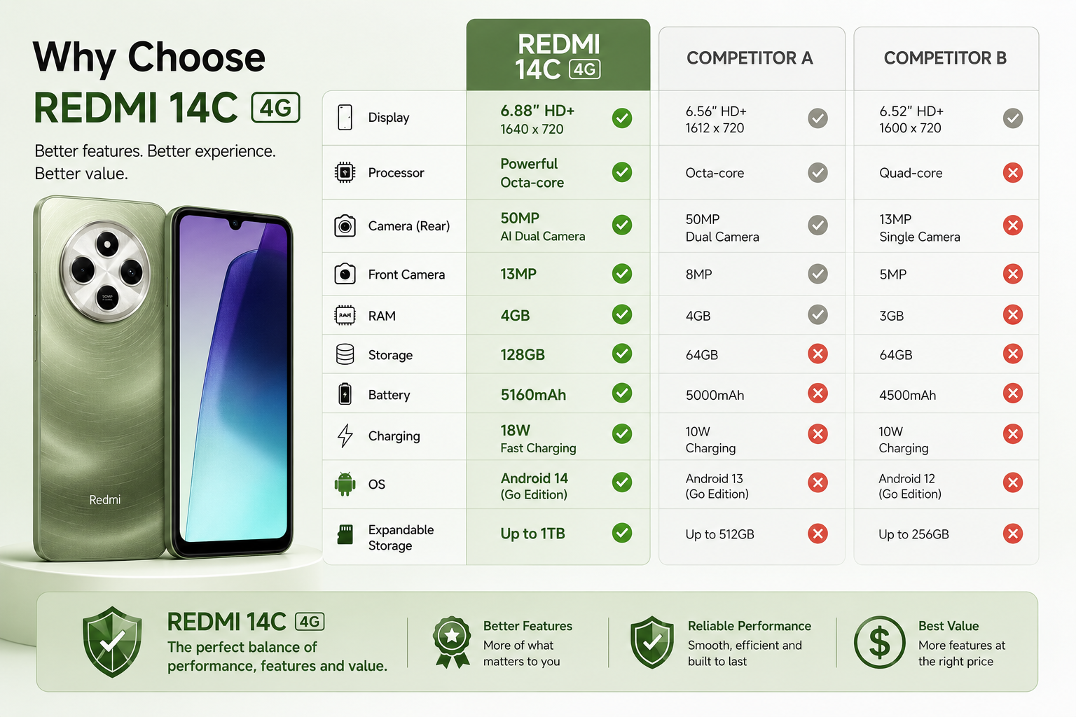 Xiaomi Redmi 14C 4G 128GB ROM 4GB RAM Dual SIM GSM Unlocked Xiaomi Redmi 14C 4G 128GB ROM 4GB RAM Dual SIM GSM Unlocked