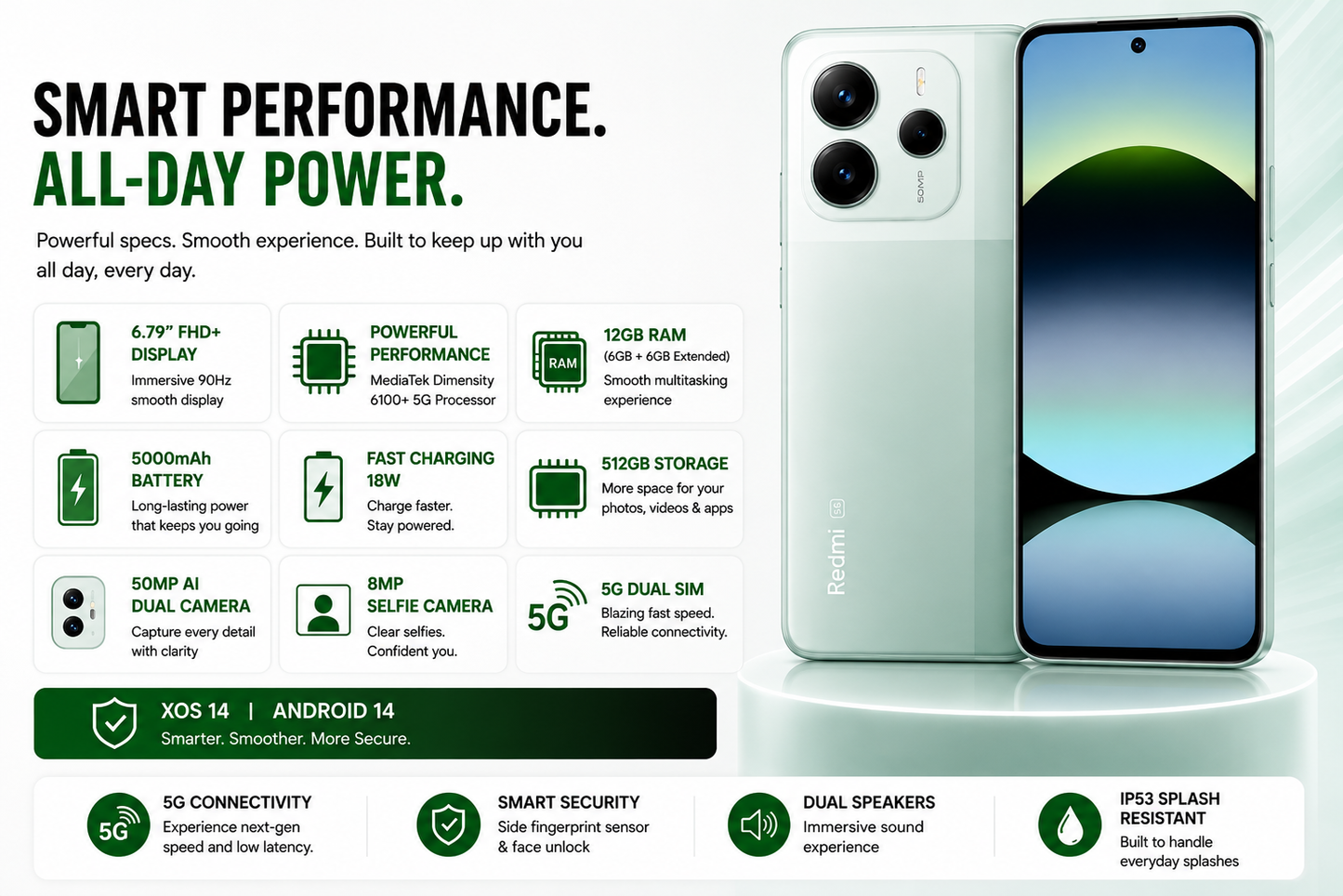 Xiaomi Redmi Note 14 5G 512GB ROM 12GB RAM Dual Sim GSM Unlocked - Coral Green