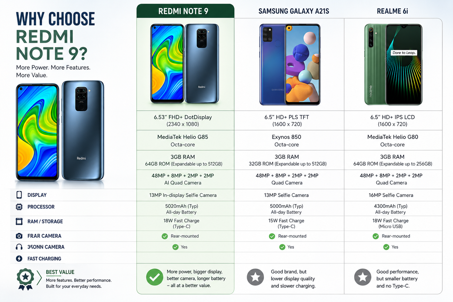 Xiaomi Redmi Note 9 3GB/64GB Dual Sim 6.53" 48MP GSM Unlocked- Forest Green