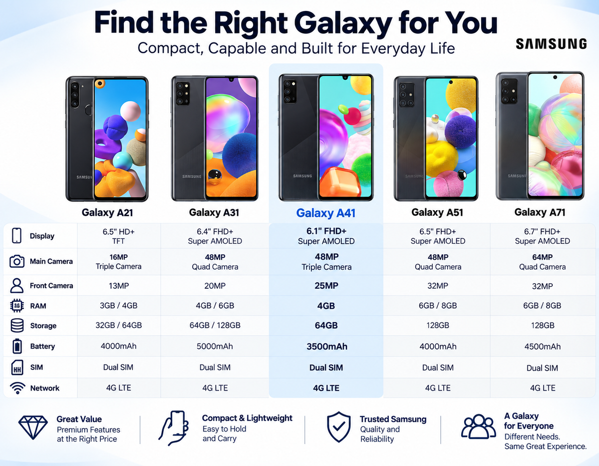 Samsung Galaxy A41 A415F-DSN 64GB 4GB RAM Dual SIM GSM unlocked -Prism Crush Black