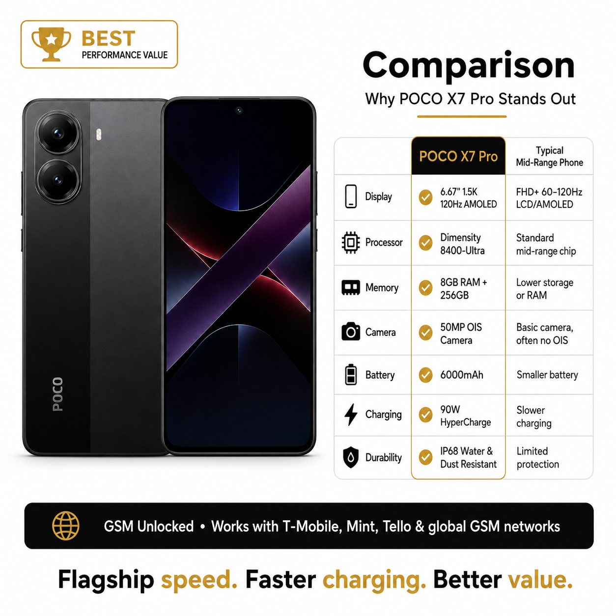 Xiaomi Poco X7 PRO 5G 256GB ROM 8GB RAM Dual SIM GSM Unlocked - Black