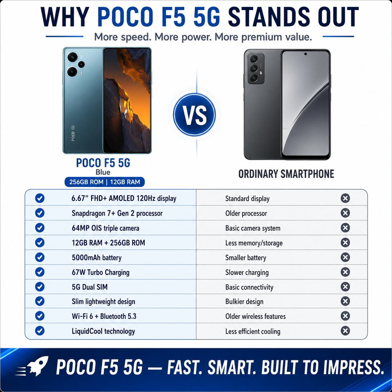 Xiaomi Poco F5 5G Dual SIM 256GB ROM 12GB RAM GSM Unlocked - Blue