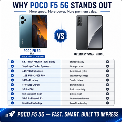 Xiaomi Poco F5 5G Dual SIM 256GB ROM 12GB RAM GSM Unlocked - Blue