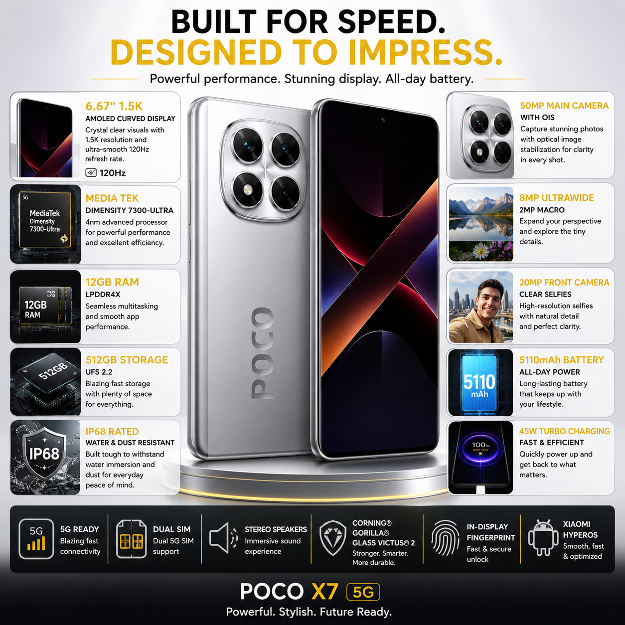 Xiaomi Poco X7 5G Silver smartphone with rear quad-camera and front display, both sides clearly visible