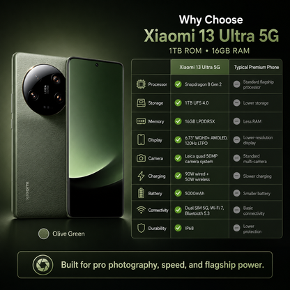Xiaomi Mi 13 Ultra 5G 1TBGB ROM 16GB RAM Dual SIM GSM Unlocked - Green