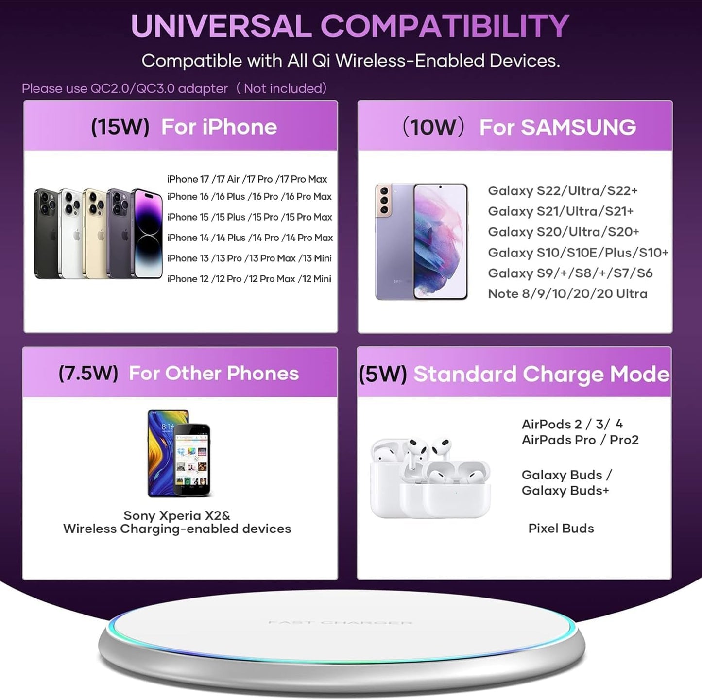 15W Fast Wireless Charging Pad for iPhone, Samsung Galaxy & Galaxy Buds