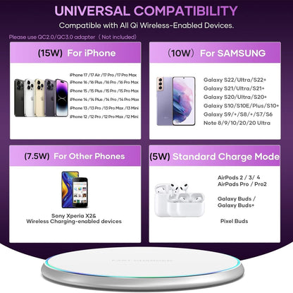 15W Fast Wireless Charging Pad for iPhone, Samsung Galaxy & Galaxy Buds