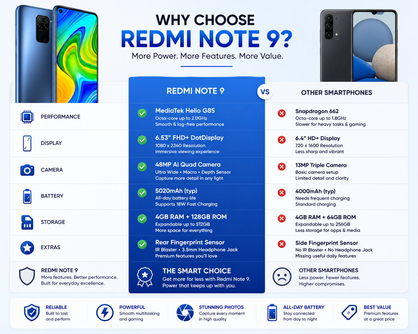 Xiaomi Redmi Note 9 Midnight grey smartphone front and back shown with colorful screen