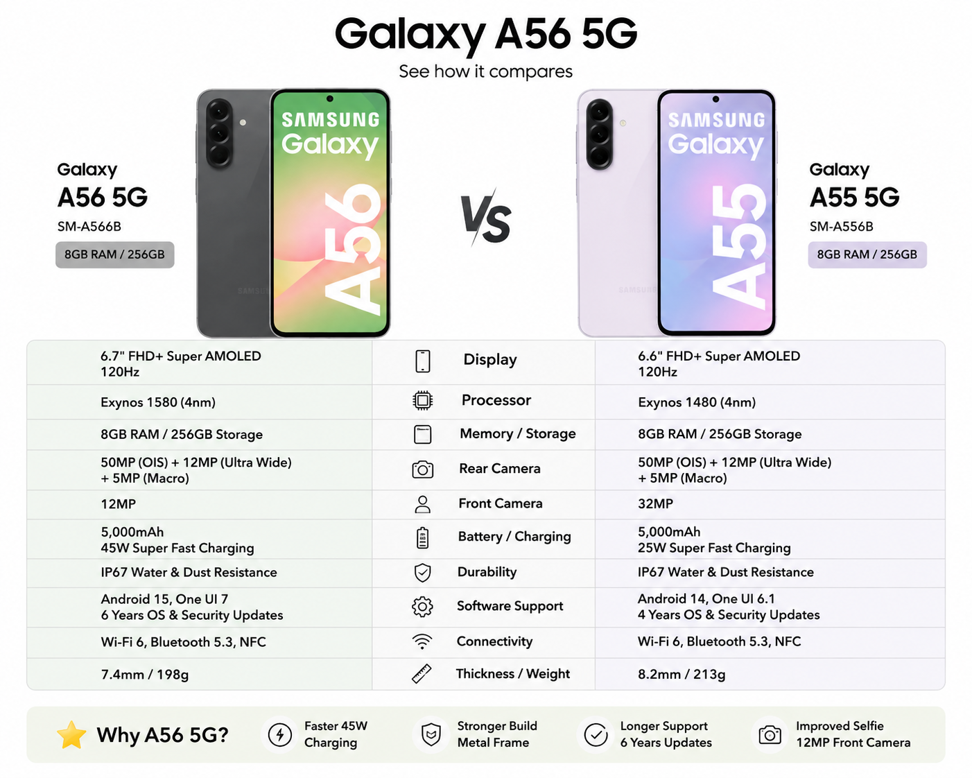 Samsung Galaxy A56 5G smartphone front view beside another Galaxy phone