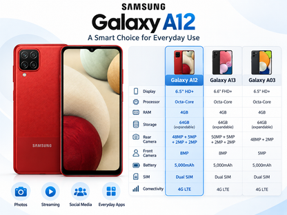 Red Samsung Galaxy A12 phone front and back view with dual camera setup