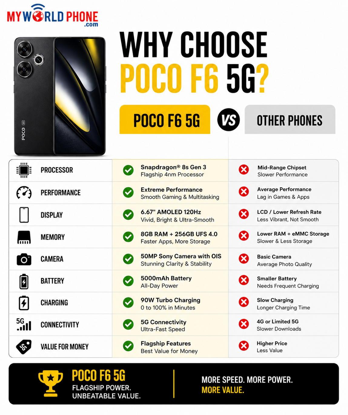 Xiaomi Poco F6 5G 256GB ROM 8GB RAM Dual SIM GSM Unlocked - Black