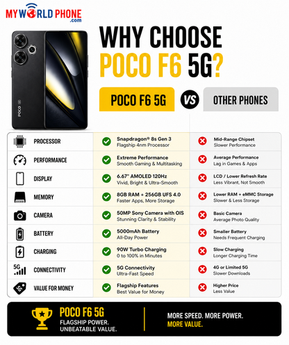 Xiaomi Poco F6 5G 256GB ROM 8GB RAM Dual SIM GSM Unlocked - Black