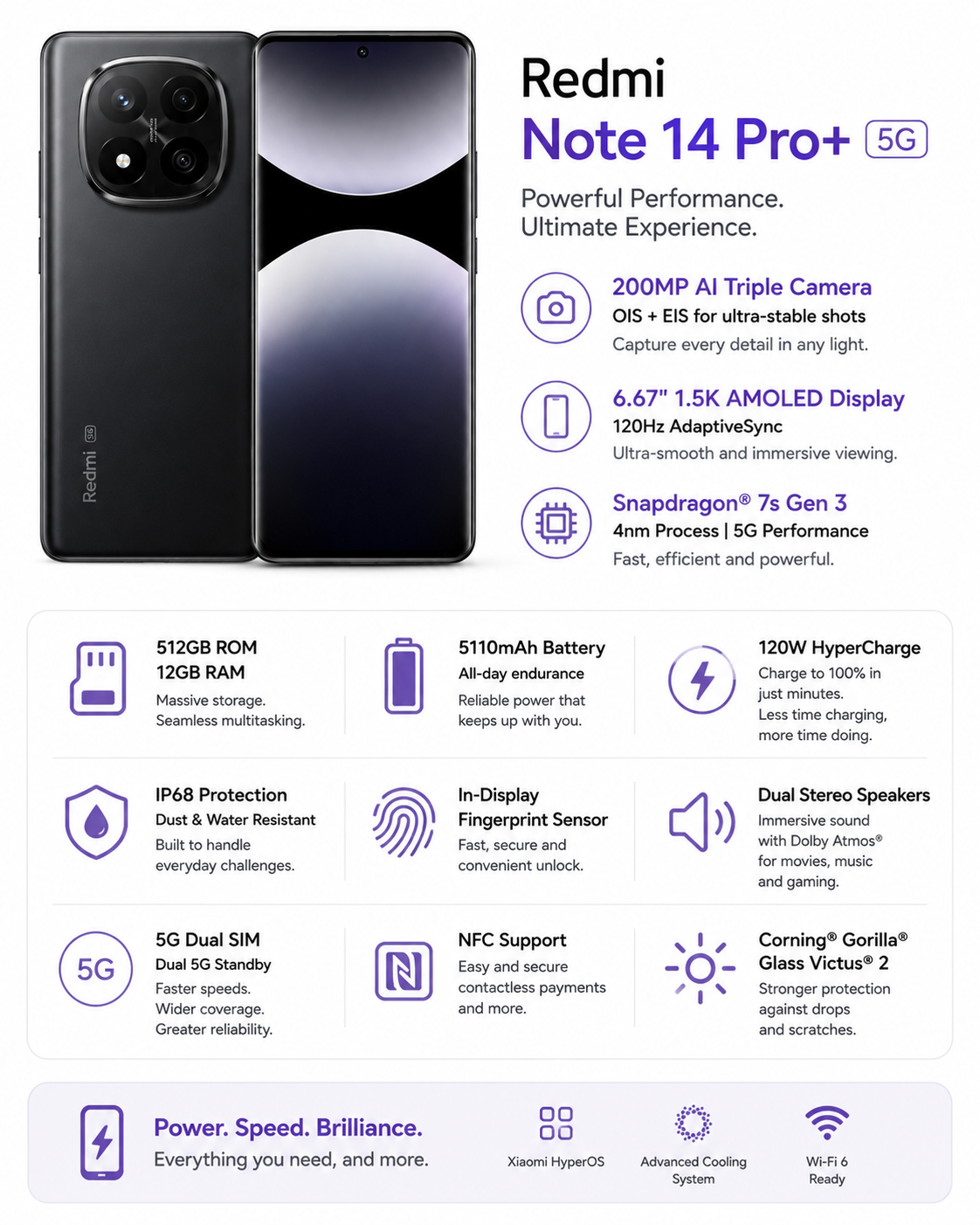 Xiaomi Redmi Note 14 Pro Plus 5G 512GB ROM 12GB RAM Dual SIM GSM Unlocked - Midnight Black
