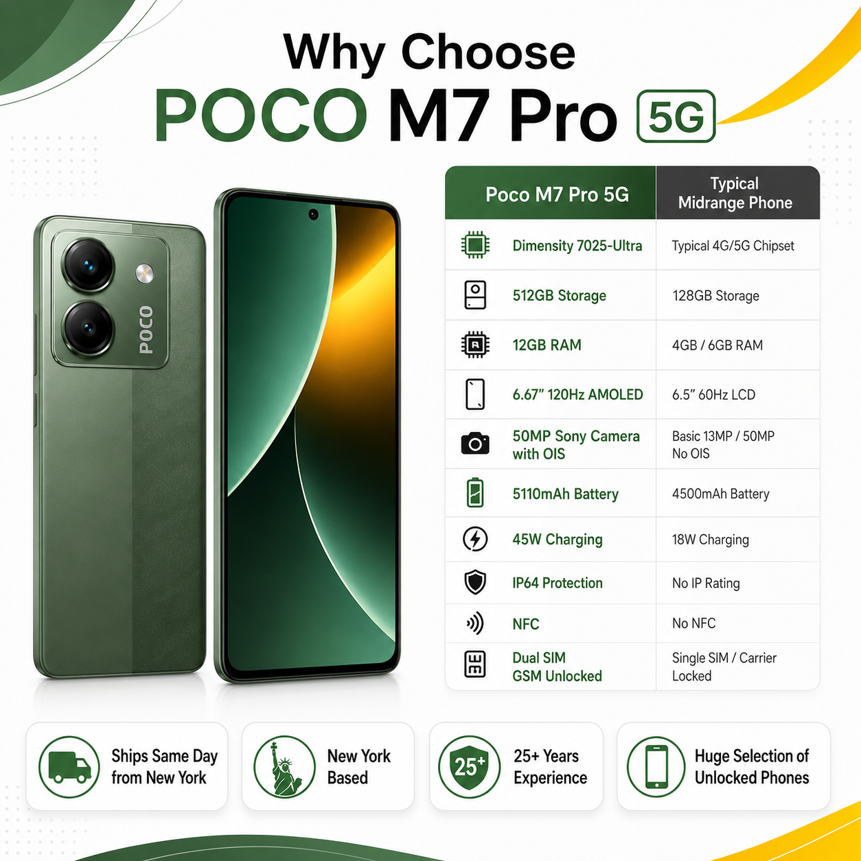 Xiaomi Poco M7 Pro 5G Dual SIM 512GB ROM 12GB RAM GSM Unlocked - Green