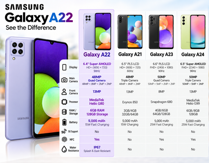 Samsung Galaxy A22 4G A225F LTE 128GB 6GB RAM Dual Sim GSM Unlocked - Violet