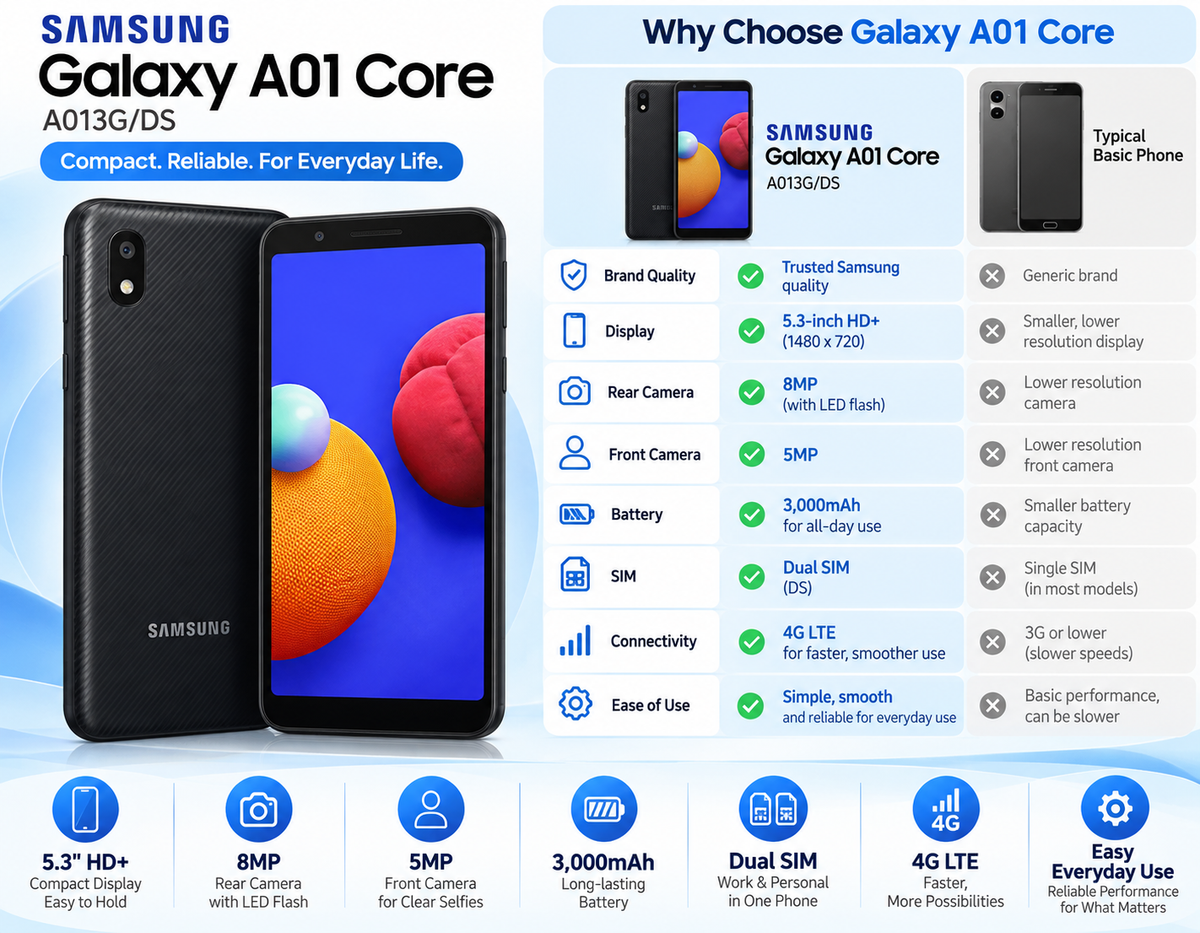 Black Samsung Galaxy A01 Core smartphone showing front and back views
