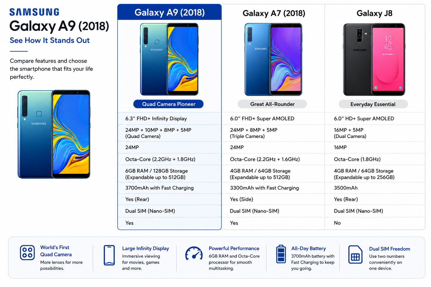 Samsung Galaxy A920f Lemonade blue Samsung smartphone with front display visible, slim profile