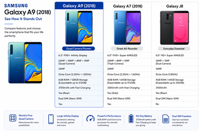 Samsung Galaxy A920f Lemonade blue Samsung smartphone with front display visible, slim profile