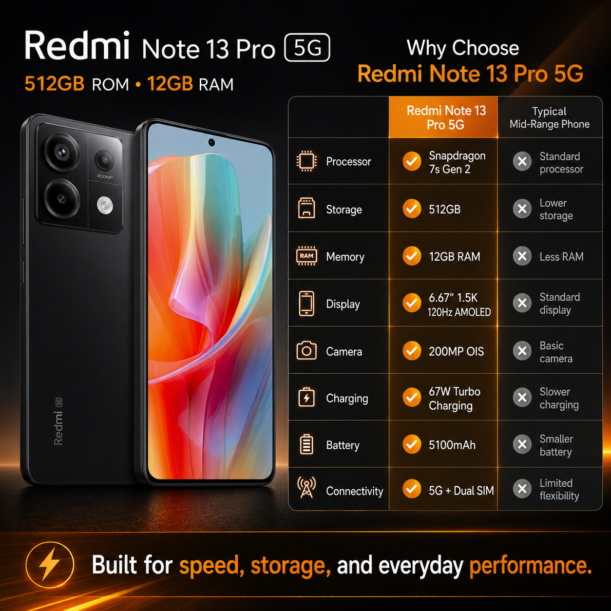 Xiaomi Redmi Note 13 PRO 5G 512GB ROM 12GB RAM Dual SIM GSM Unlocked - Black