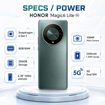 Green smartphone front and back on a base, with specs icons around