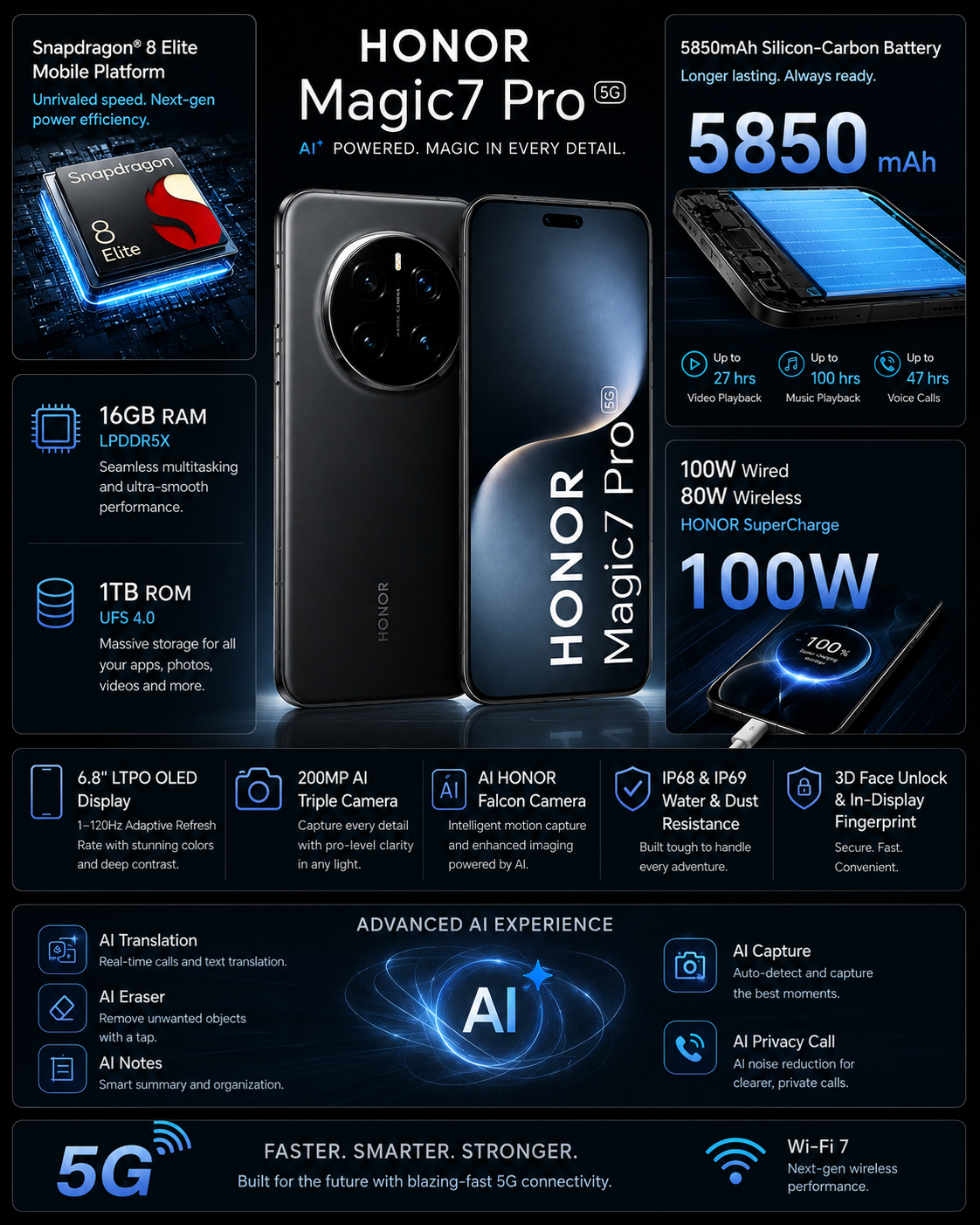Black HONOR smartphone centered, blue display and rear triple camera