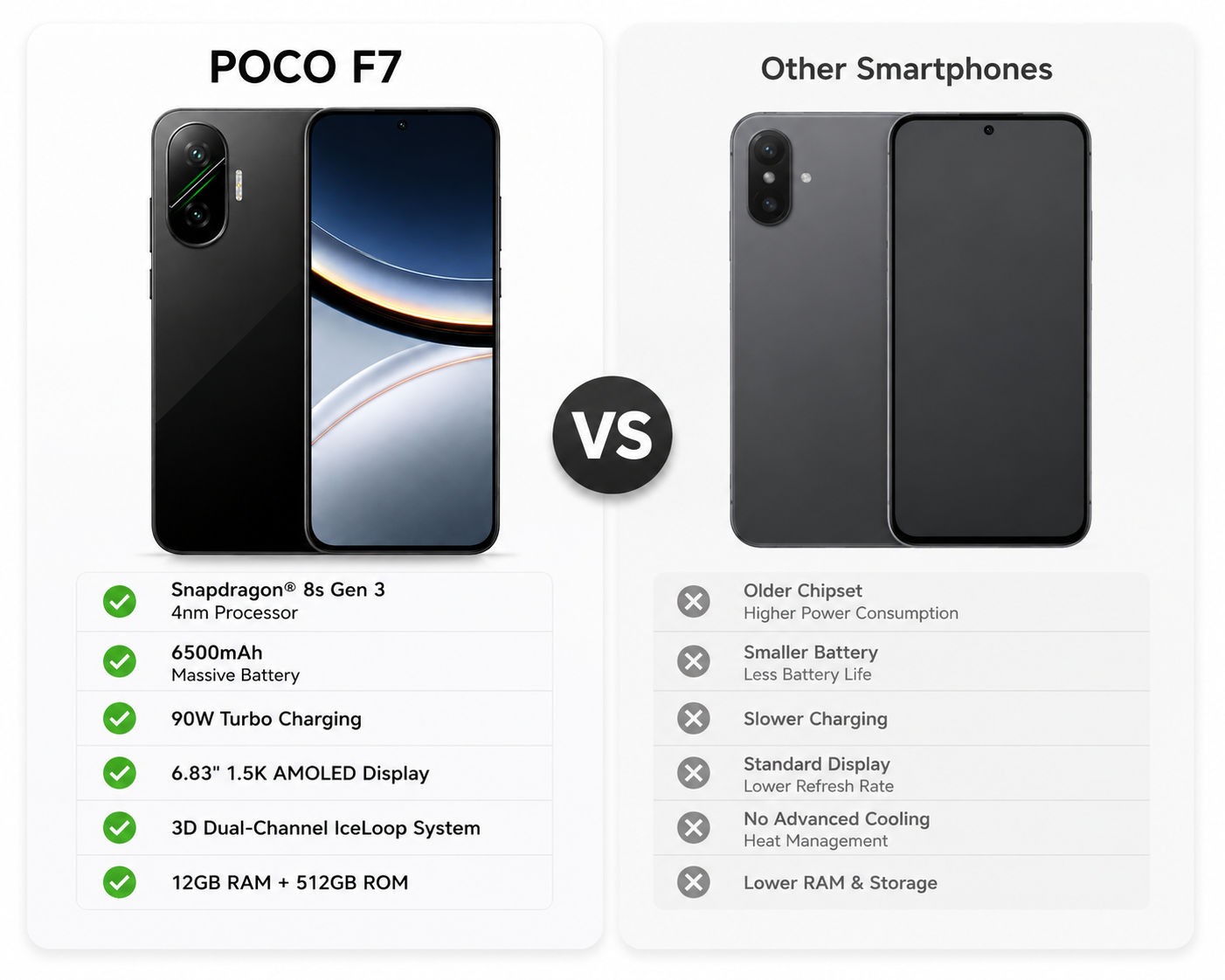Xiaomi Poco F7 5G 512GB ROM 12GB RAM Dual Sim GSM Unlocked - Black