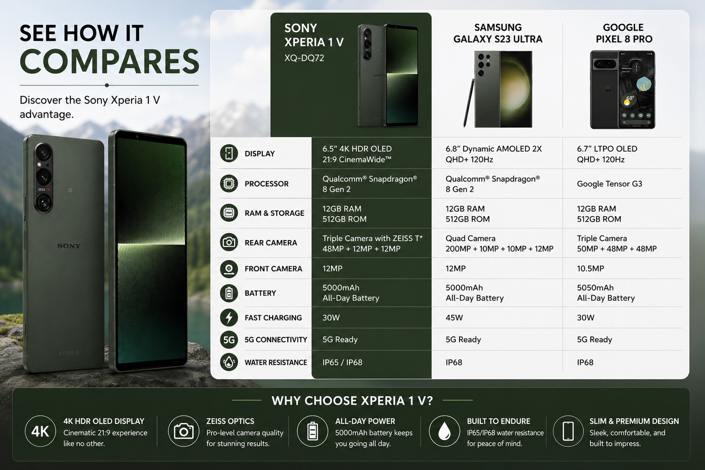 Sony Xperia 1 V 5G XQ-DQ72 Dual SIM 512GB ROM 12GB RAM GSM Unlocked – Green
