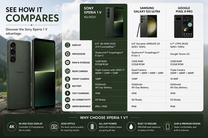 Sony Xperia 1 V 5G XQ-DQ72 Dual SIM 512GB ROM 12GB RAM GSM Unlocked – Green