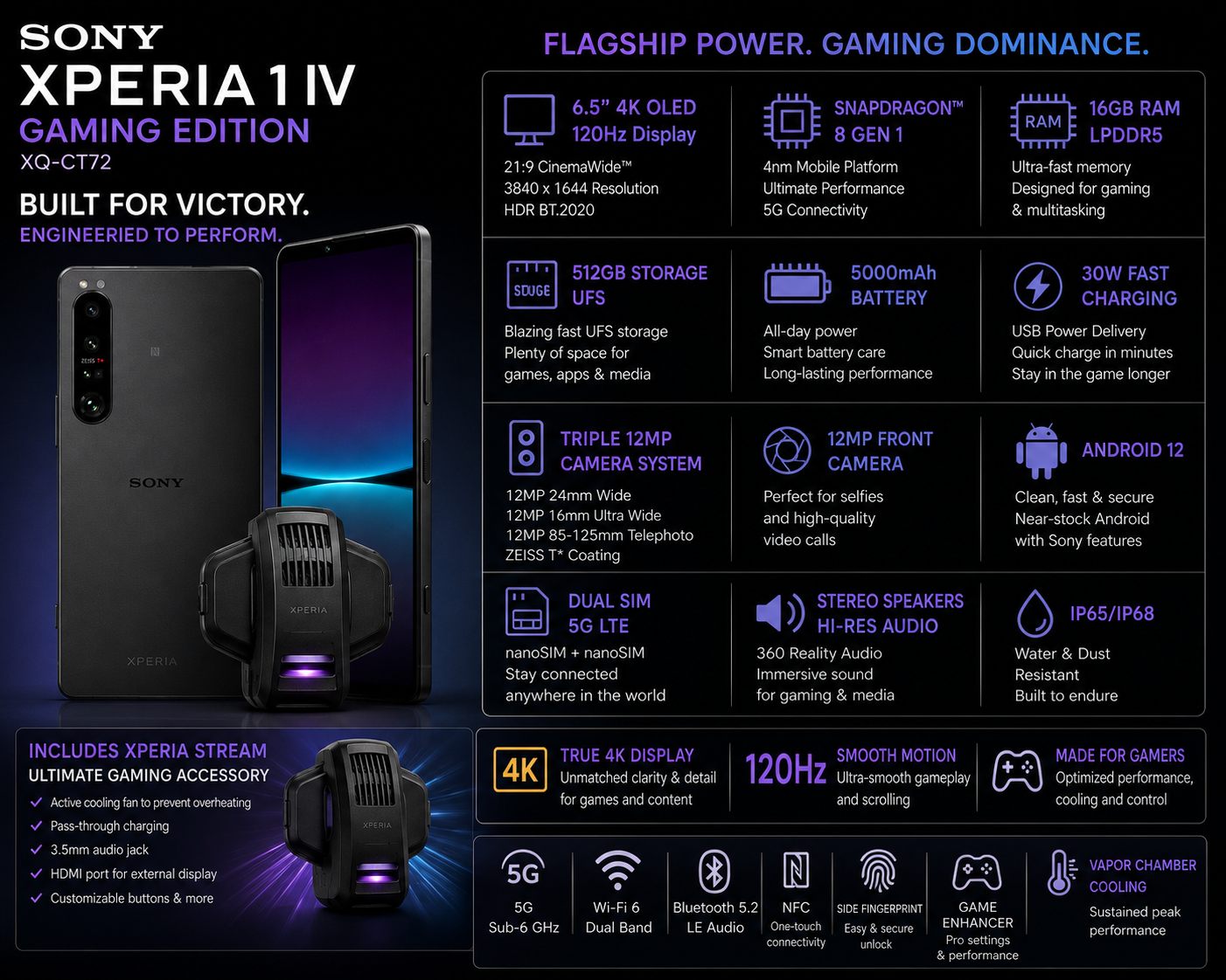 Sony Xperia 1 IV gaming smartphone with cooling fan accessory docked in front
