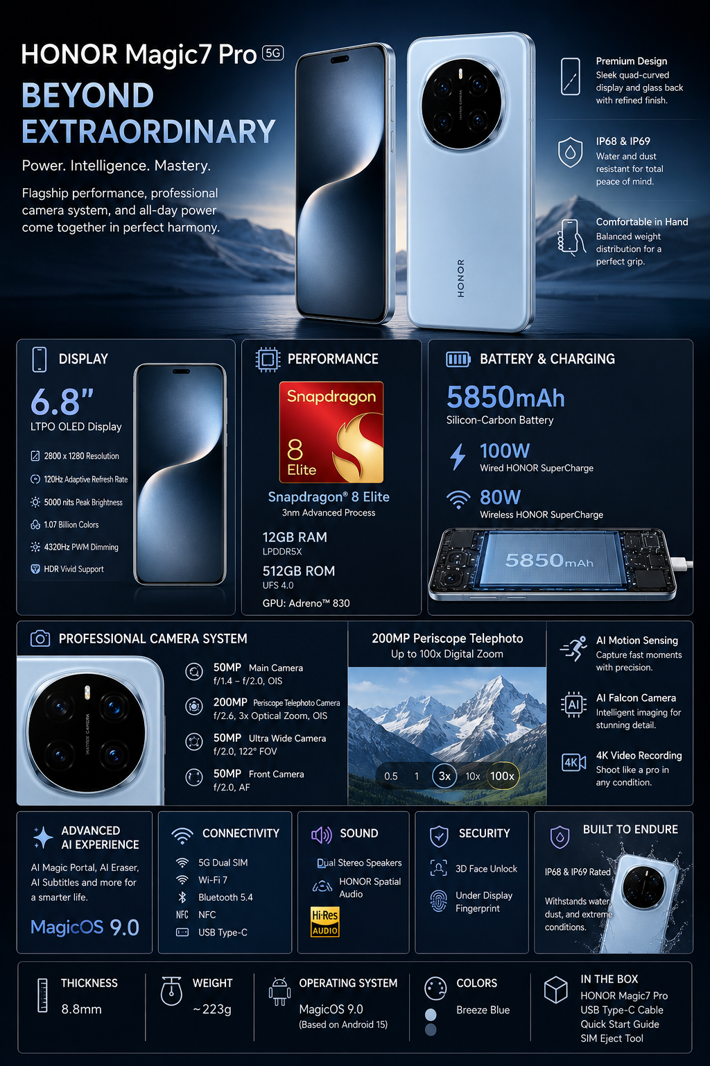 Blue smartphone with front display and rear triple camera, featured in spec poster