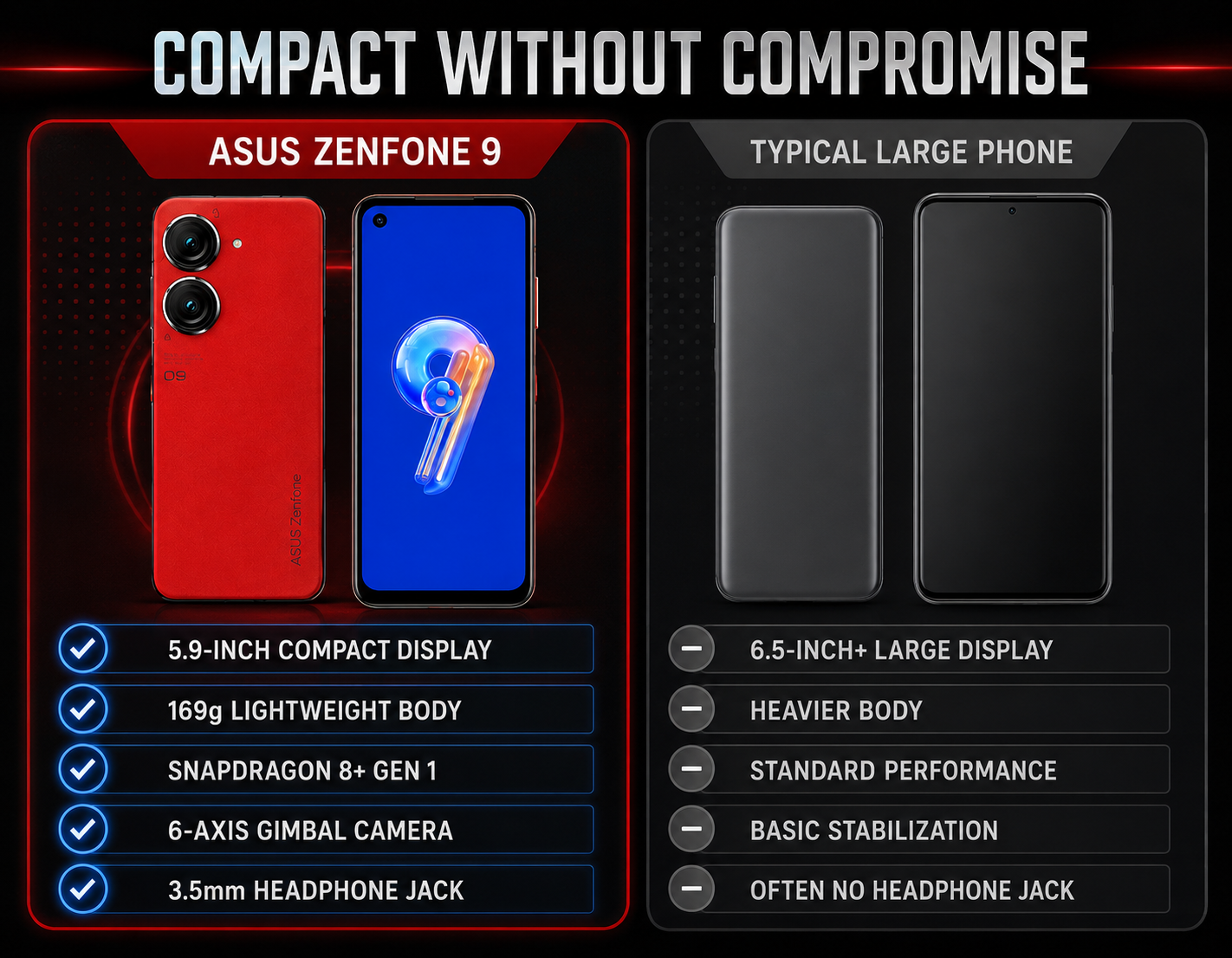 Asus Zenfone 9 AI2202 5G 128GB Dual SIM 8GB RAM GSM Unlocked - Red