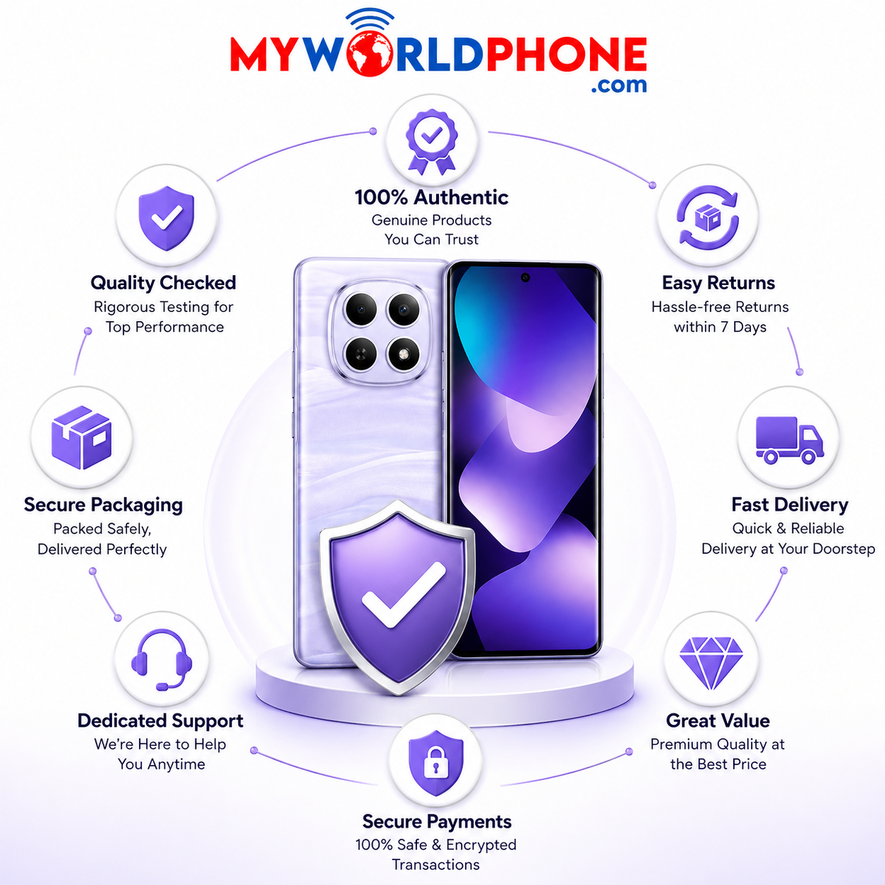 Xiaomi Redmi Note 15 5G 256GB ROM 8GB RAM Dual SIM GSM Unlocked -Purple