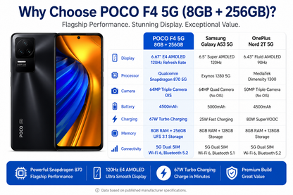 Xiaomi Poco F4 5G 256GB 8GB RAM Dual SIM GSM Unlocked - Night Black