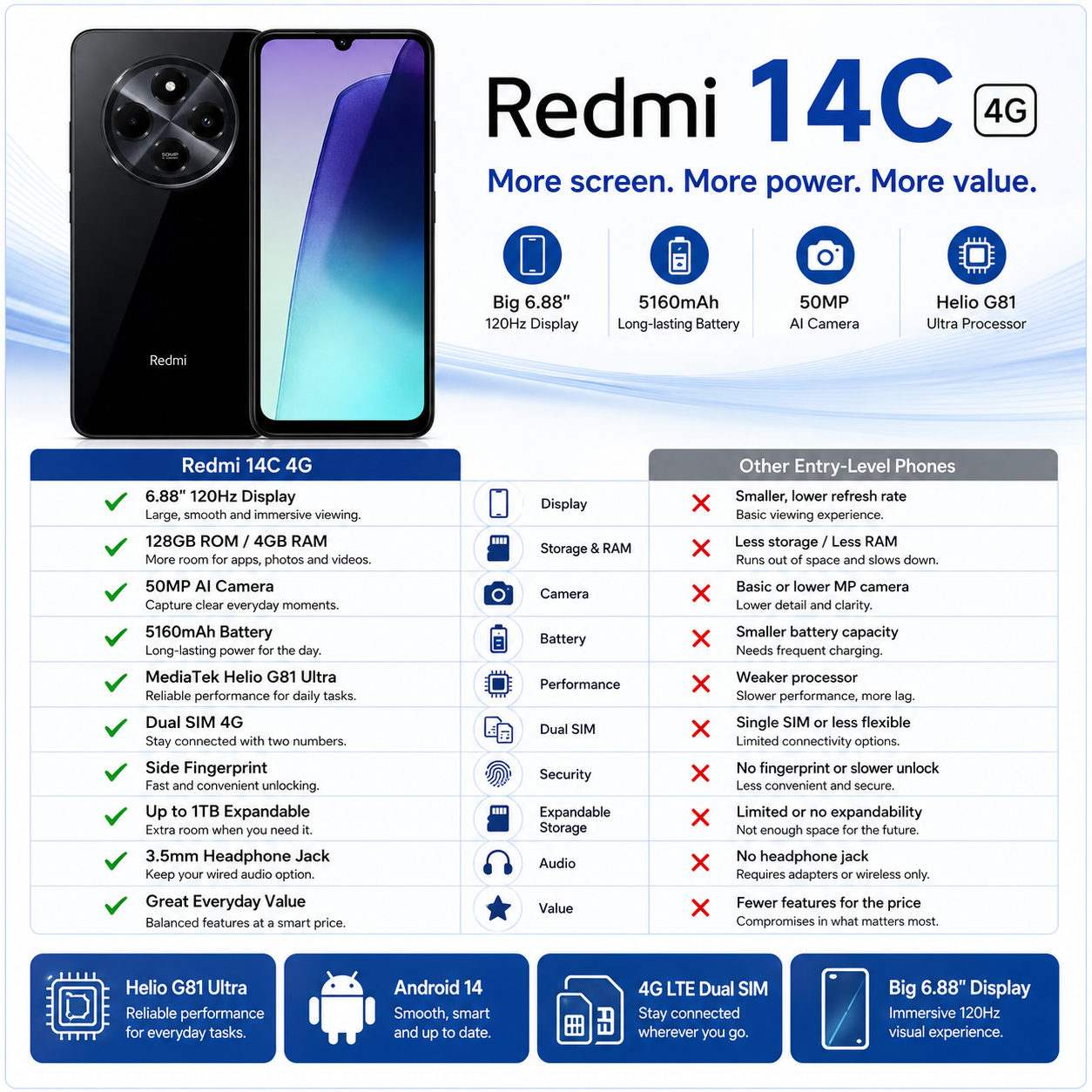 Xiaomi Redmi 14C 4G 128GB ROM 4GB RAM Dual SIM GSM Unlocked