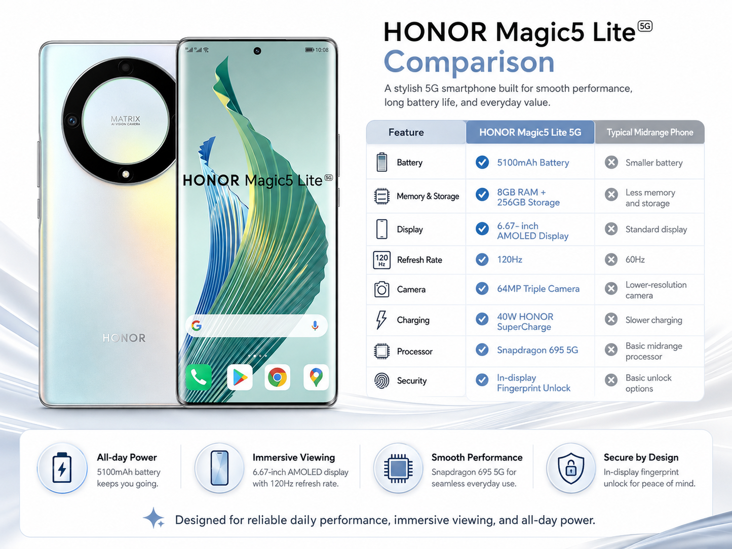 Silver unlocked dual-SIM smartphone showing rear camera ring and front screen