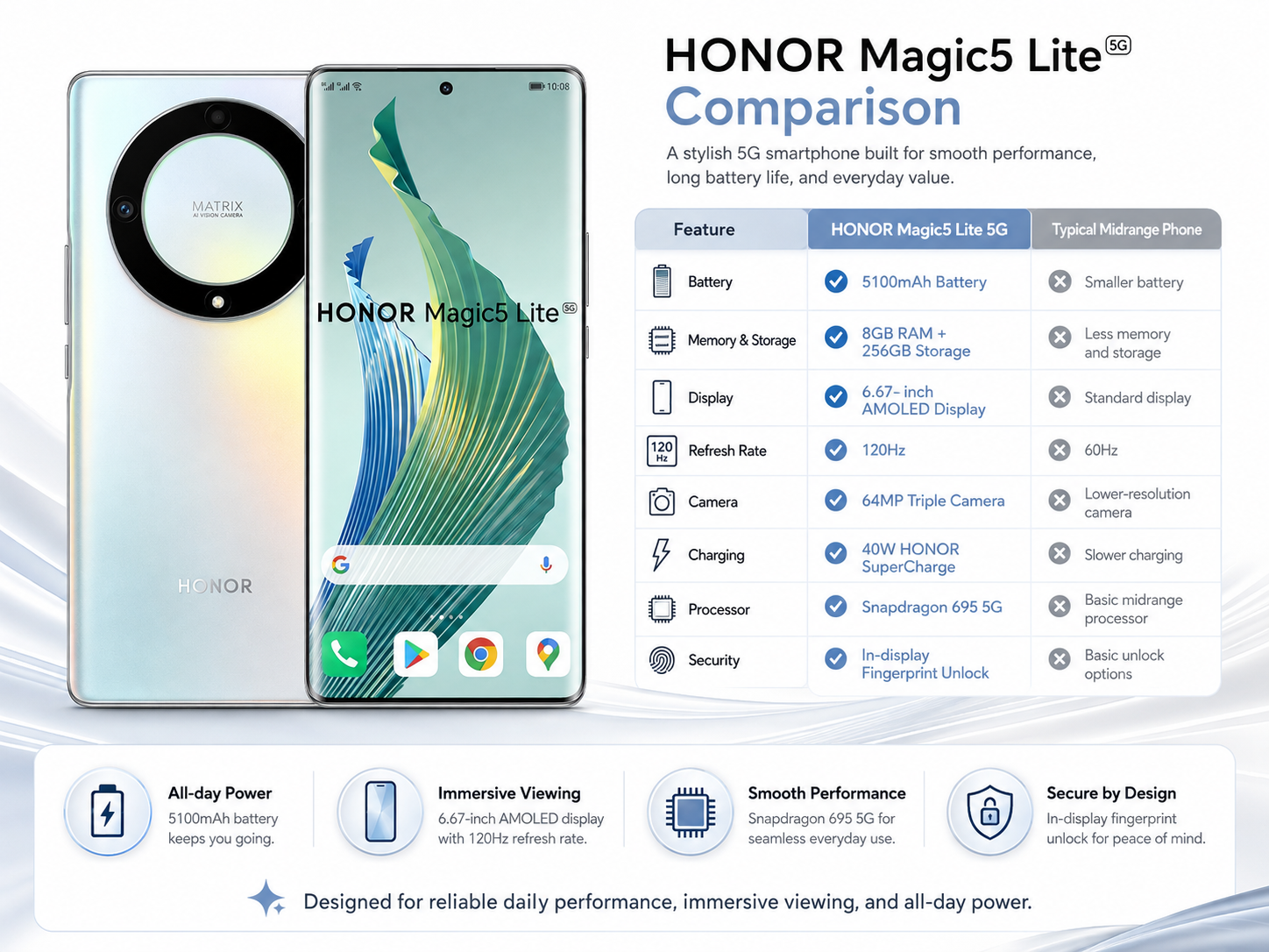 Silver unlocked dual-SIM smartphone showing rear camera ring and front screen