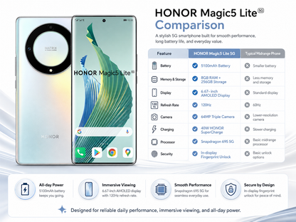 Silver unlocked dual-SIM smartphone showing rear camera ring and front screen