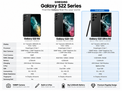 Galaxy S22 Ultra 5G black phone with S Pen, shown among S22 models