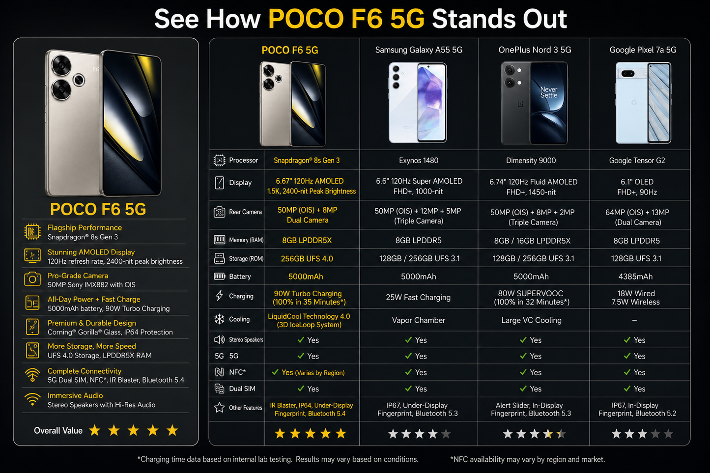 Xiaomi Poco F6 5G 256GB ROM 8GB RAM Dual SIM GSM Unlocked - Titanium