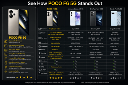 Xiaomi Poco F6 5G 256GB ROM 8GB RAM Dual SIM GSM Unlocked - Titanium