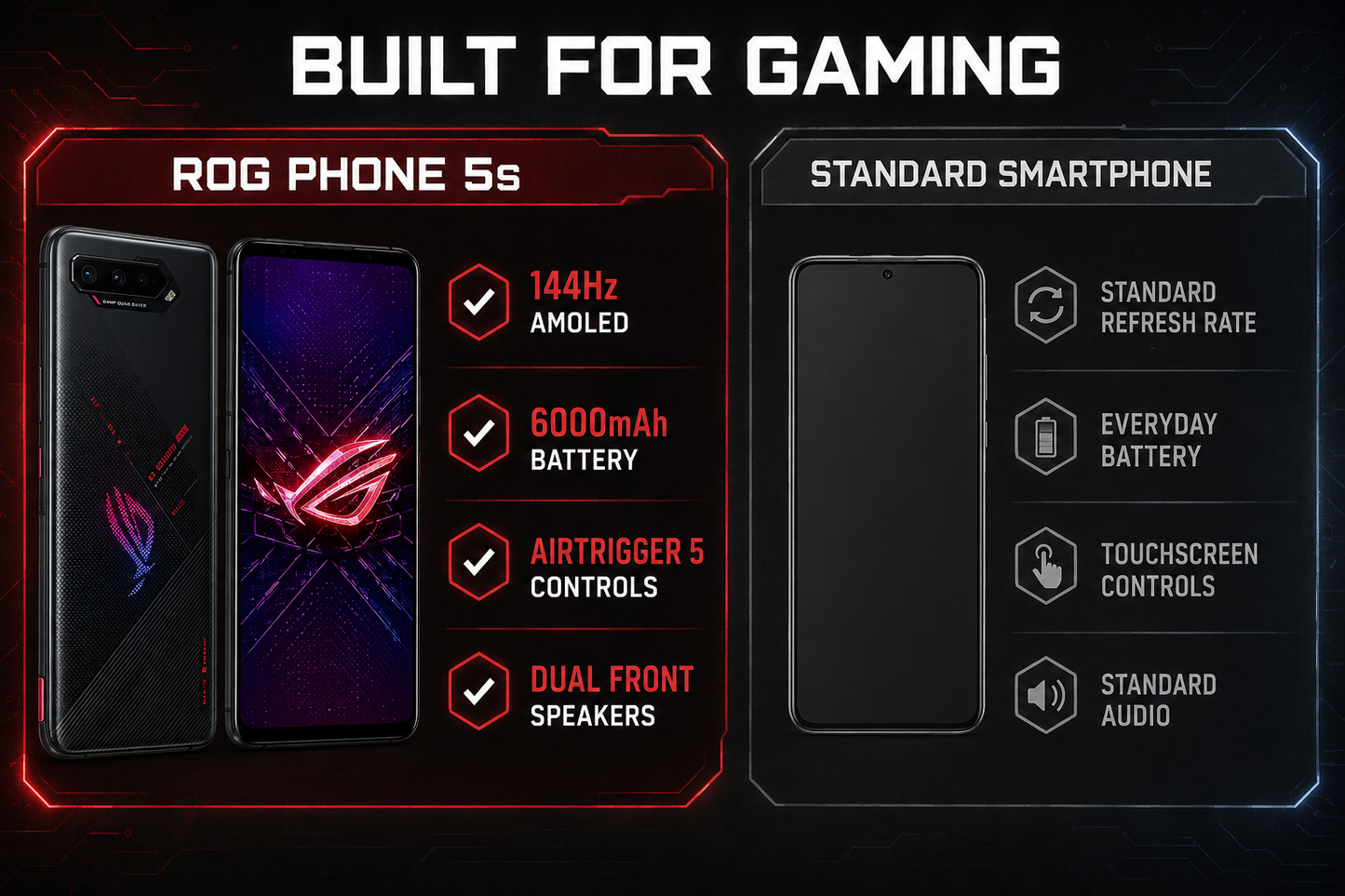 Black ASUS ROG Phone 5S smartphone shown in a gaming promo graphic