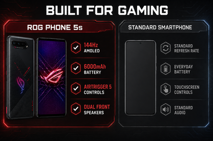 Black ASUS ROG Phone 5S smartphone shown in a gaming promo graphic