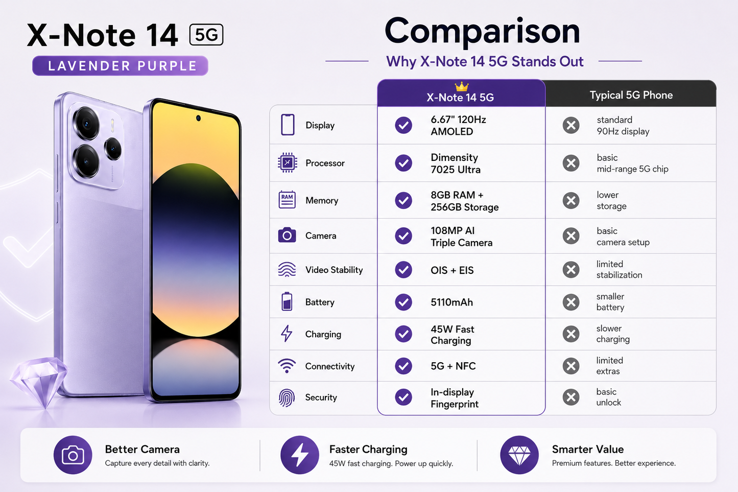 Xiaomi Redmi Note 14 5G 256GB ROM 8GB RAM Dual Sim GSM Unlocked - Lavender Purple