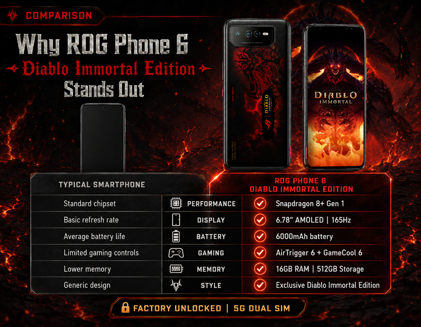 Dual view of ASUS ROG Phone 6, dark red Diablo-themed back and front glowing display