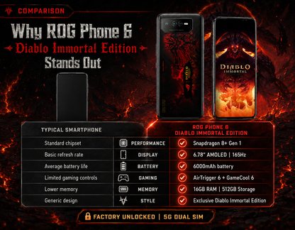 Dual view of ASUS ROG Phone 6, dark red Diablo-themed back and front glowing display