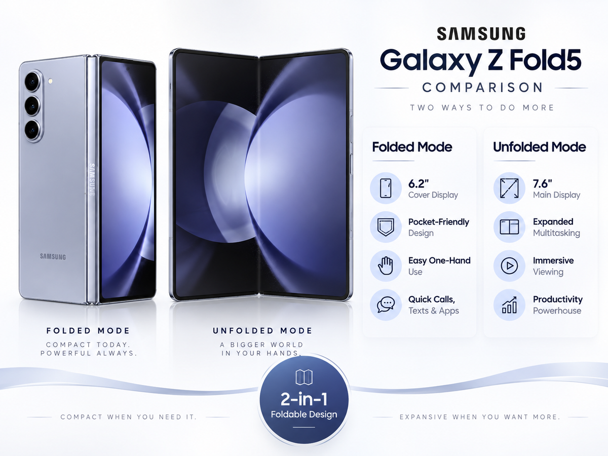Blue foldable smartphone, Samsung Galaxy Z Fold5 open with large main display