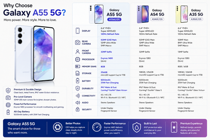 Ice blue Samsung Galaxy A55 5G phone with front display and rear camera module.