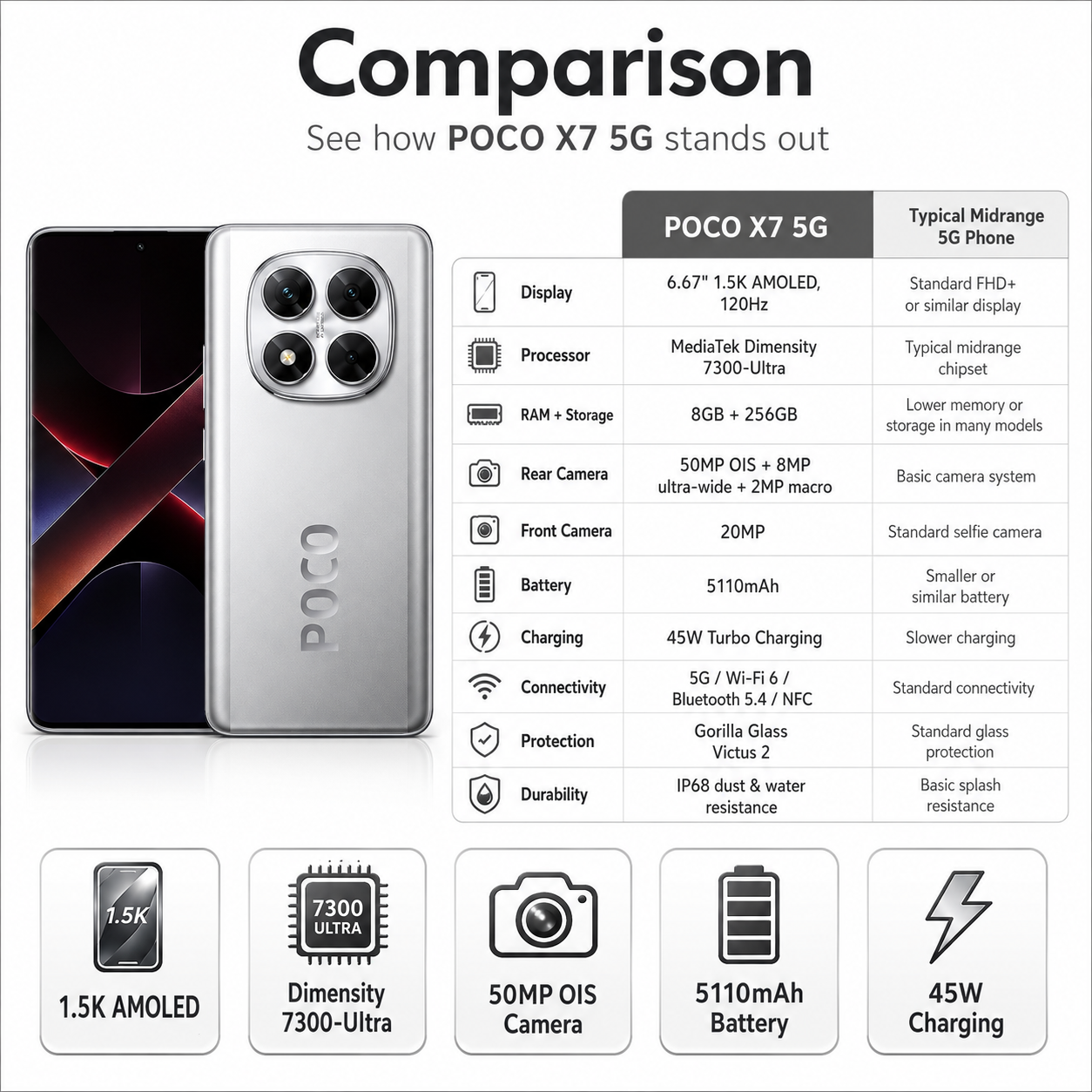 Xiaomi Poco X7 5G 256GB ROM 8GB RAM Dual SIM GSM Unlocked - Silver