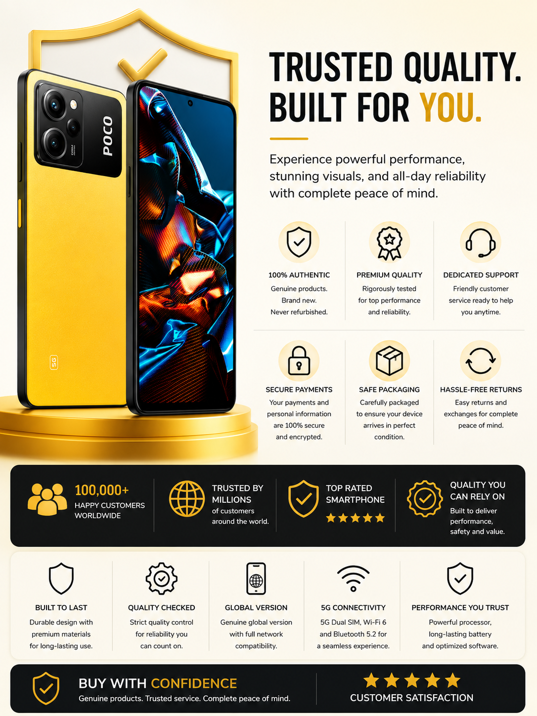 Xiaomi Poco X5 Pro 5G, Dual SIM, 256GB ROM 8GB RAM GSM Unlocked - Yellow