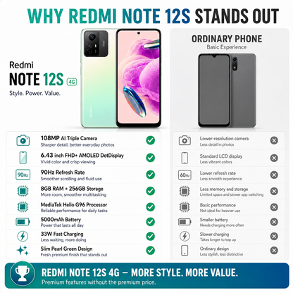 Xiaomi Redmi Note 12s 4G Dual SIM 256GB ROM 8GB RAM GSM Unlocked - Pearl Green